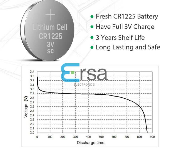 CR1225 Battery Equivalent: A Complete Guide